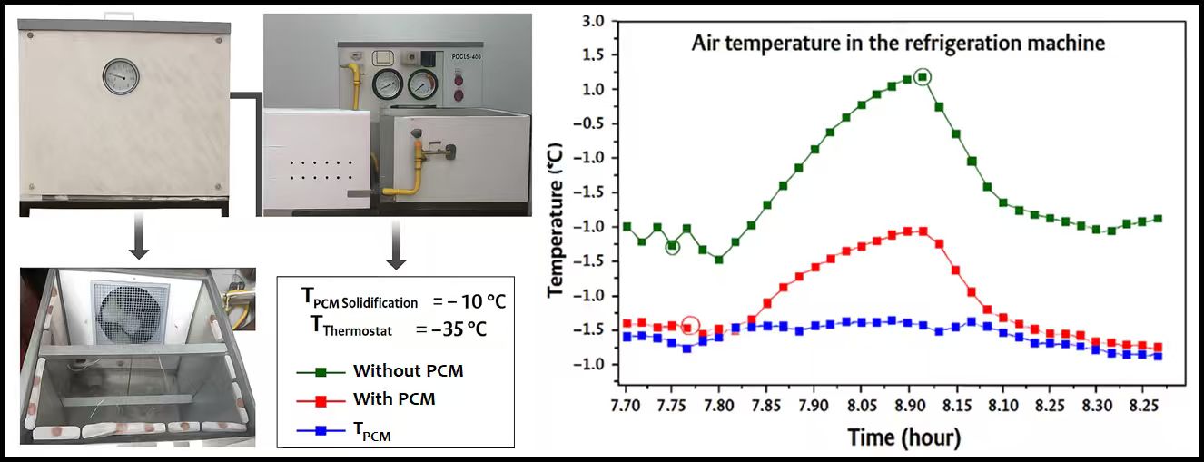 Enhancing Energy Efficiency in Vapor Compression Refrigeration Systems Using Phase Change Materials