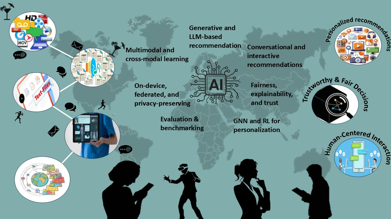 Next-Generation Recommender Systems: Multimodality, Generative Models, and Trustworthy Personalization