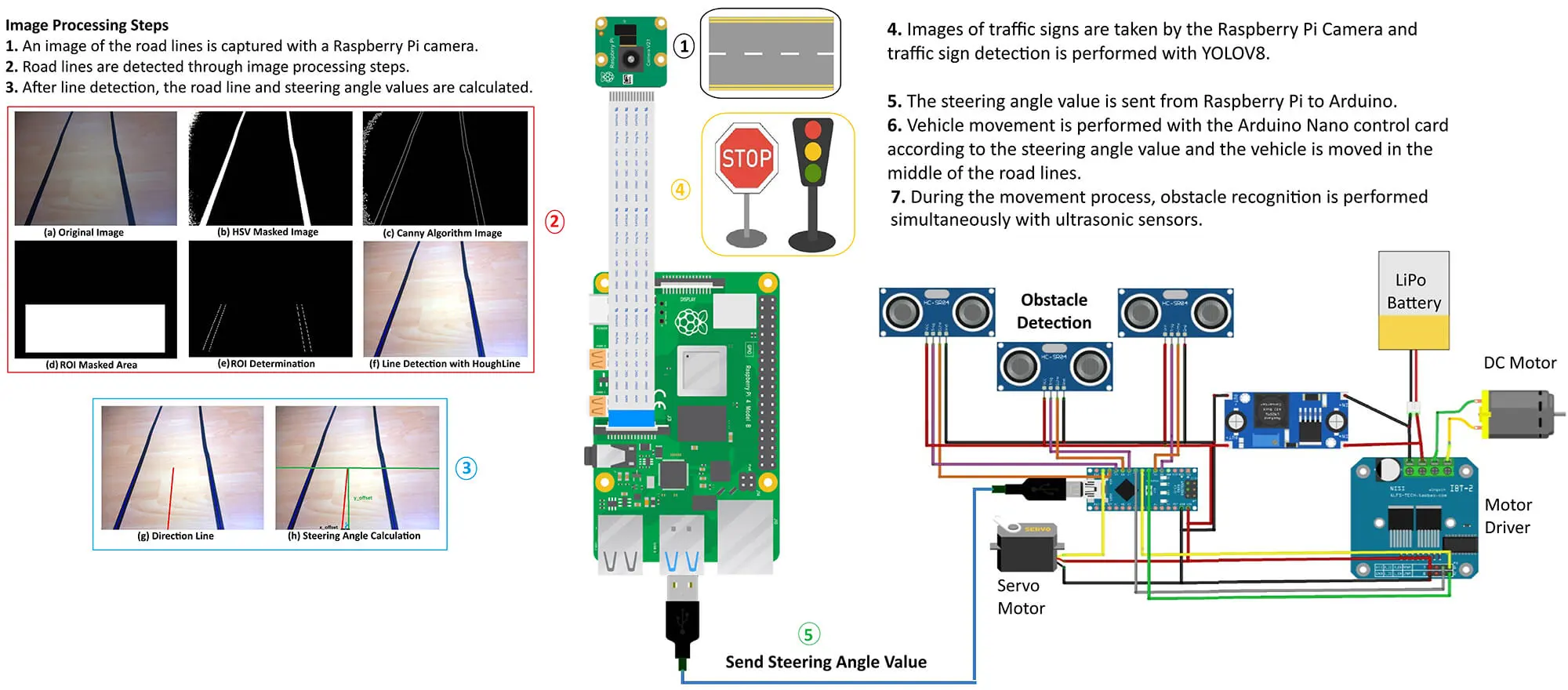 An Embedded Computer Vision Approach to Environment Modeling and Local Path Planning in Autonomous Mobile Robots