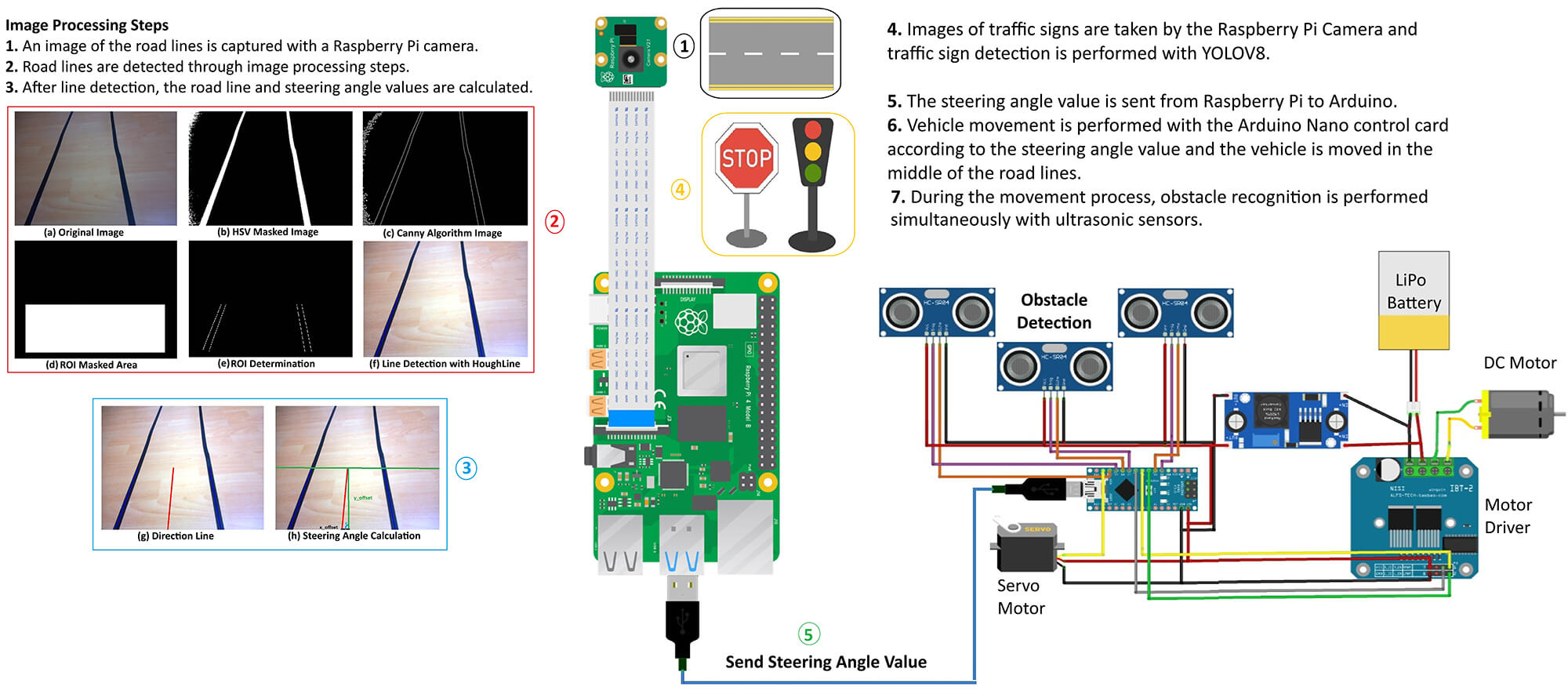 An Embedded Computer Vision Approach to Environment Modeling and Local Path Planning in Autonomous Mobile Robots