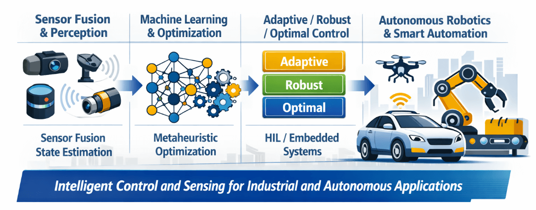 Intelligent Control and Sensing for Industrial and Autonomous Applications