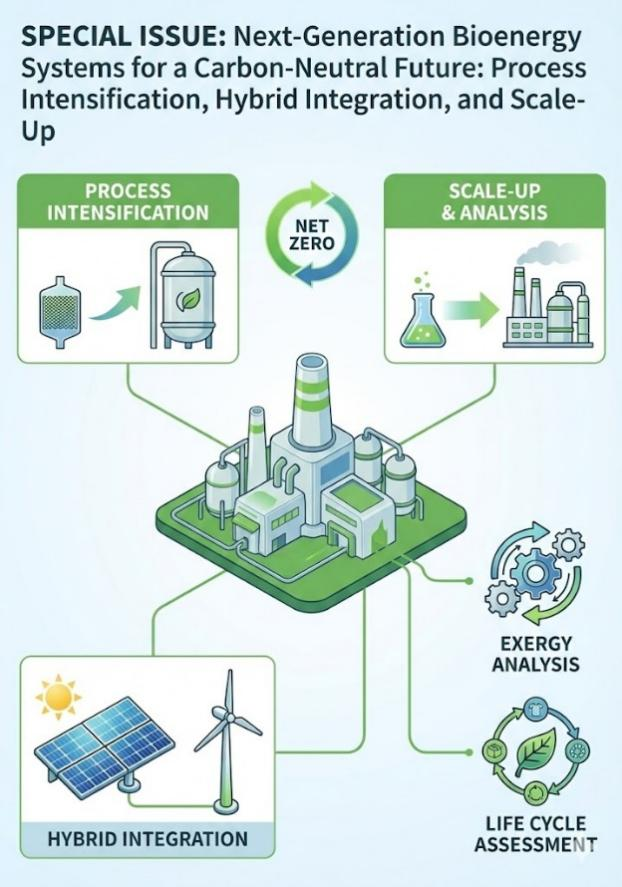 Next-Generation Bioenergy Systems for a Carbon-Neutral Future: Process Intensification, Hybrid Integration, and Scale-Up