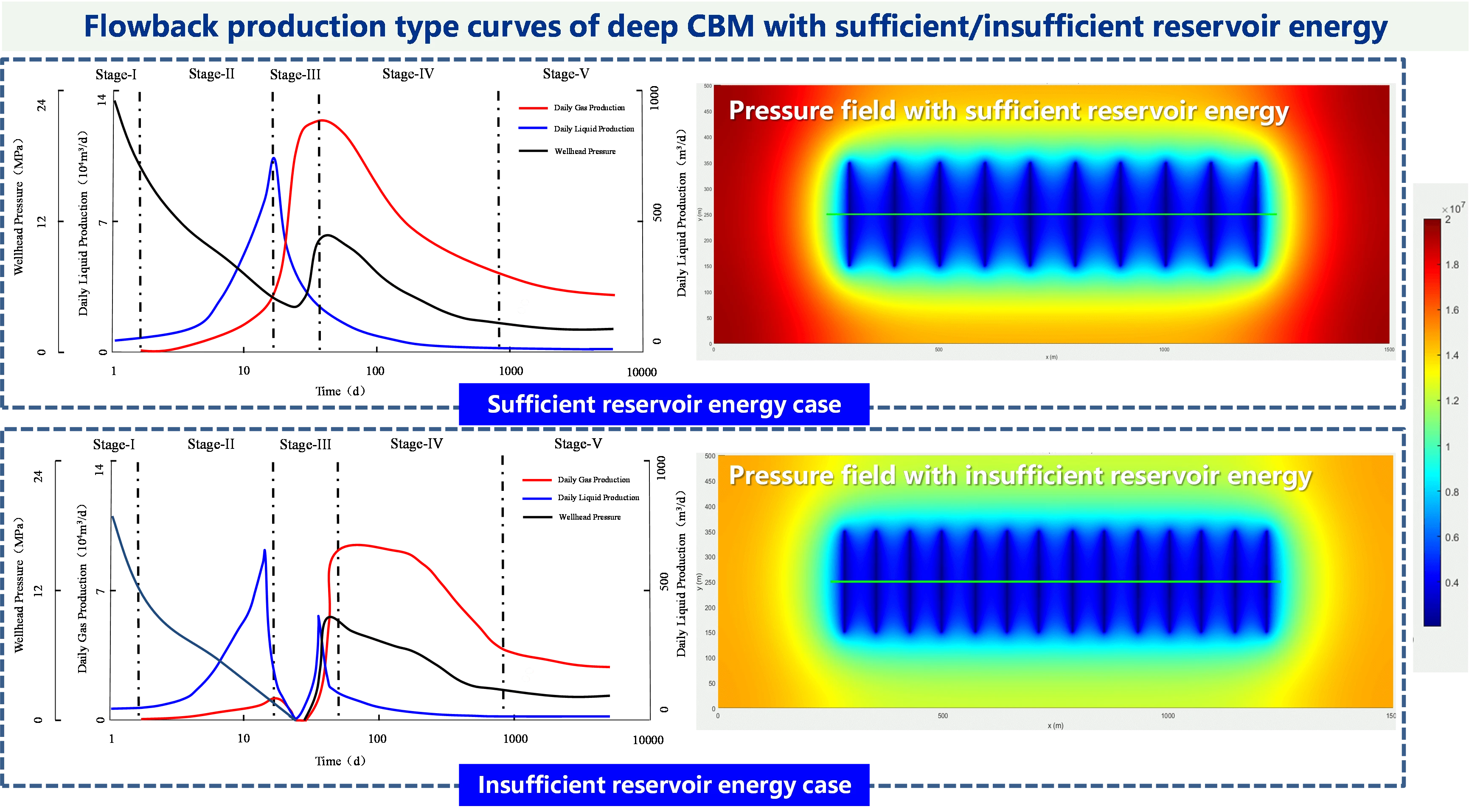 Flowback Behavior of Deep Coalbed Methane Horizontal Wells