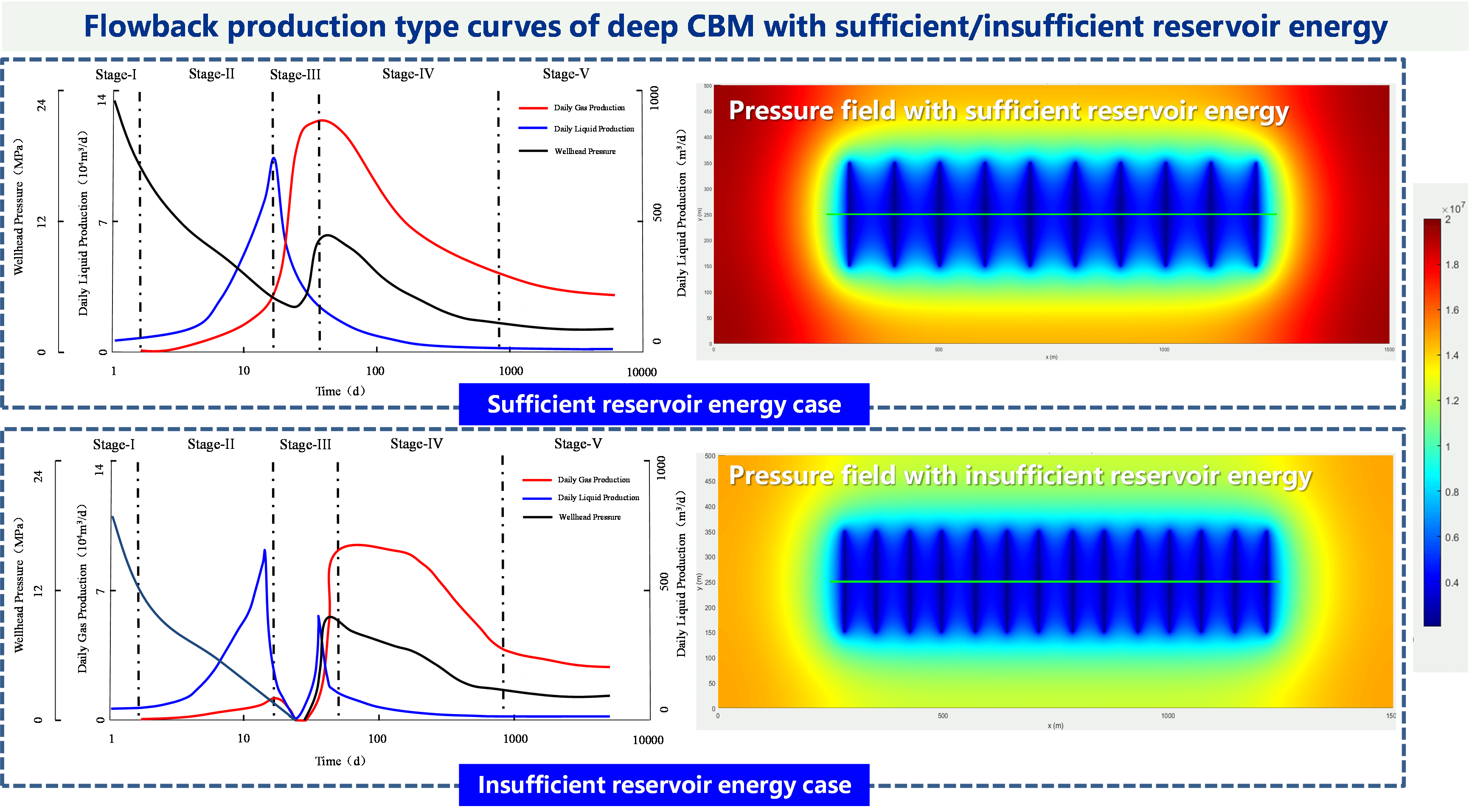 Flowback Behavior of Deep Coalbed Methane Horizontal Wells