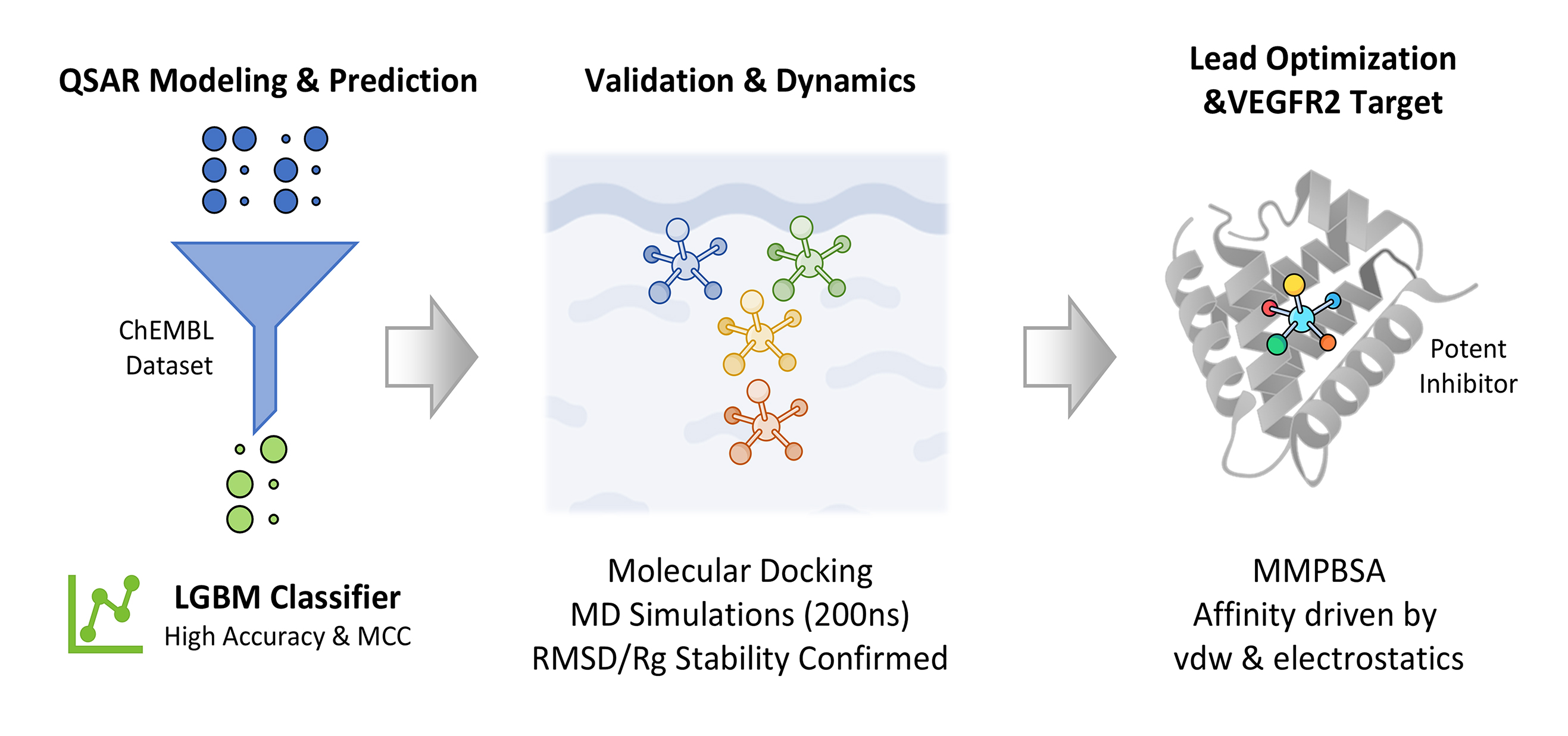 Machine Learning (ML) and Molecular Dynamics–Driven Optimization of ...