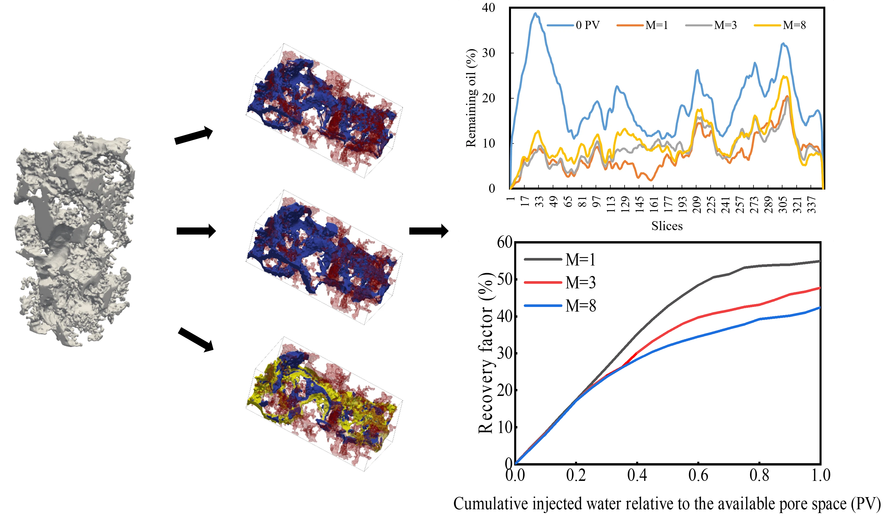 Pore-Scale Simulations to Enhance Development Strategies in Offshore Weak Water-Drive Reservoirs
