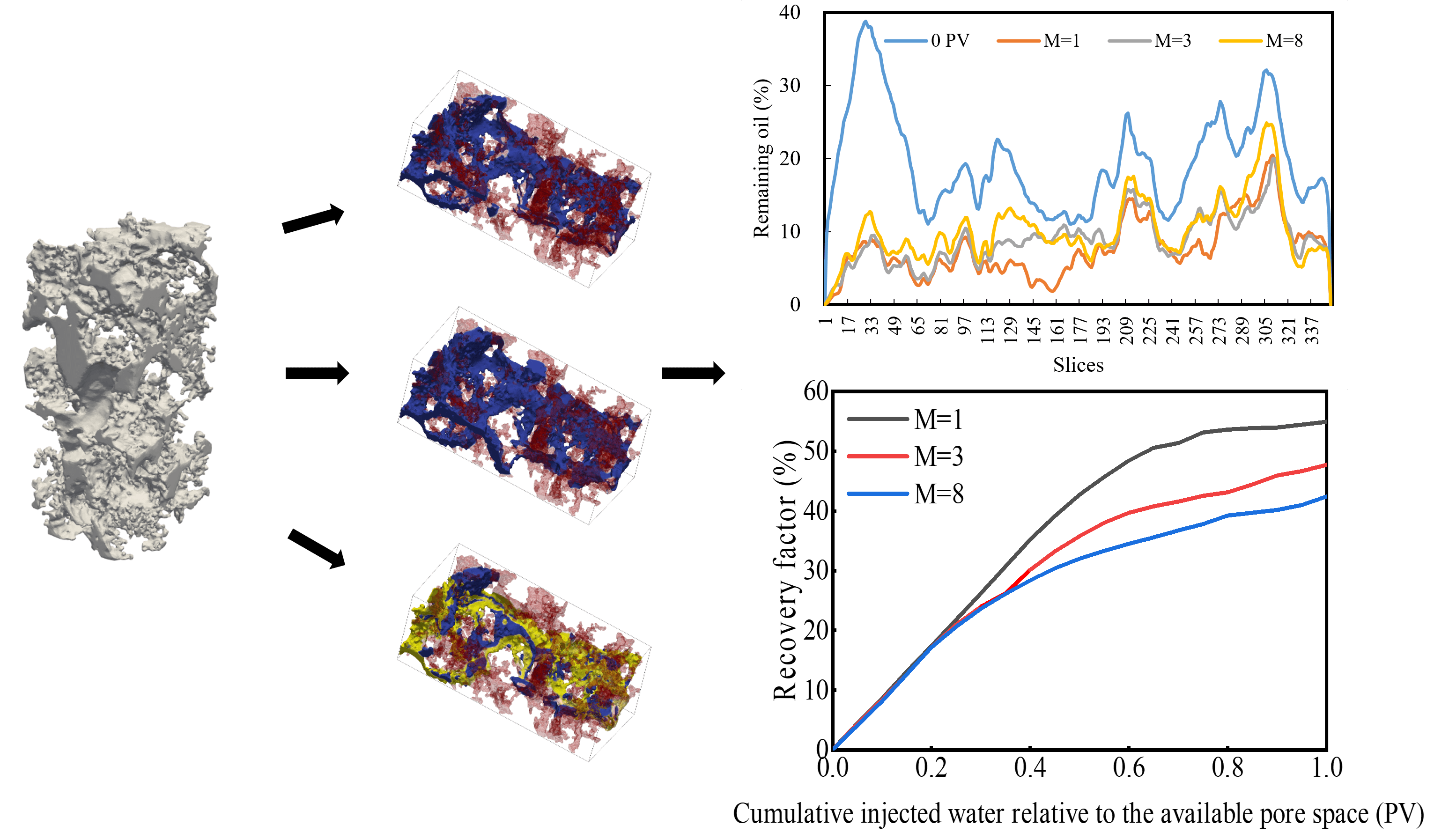 Pore-Scale Simulations to Enhance Development Strategies in Offshore Weak Water-Drive Reservoirs