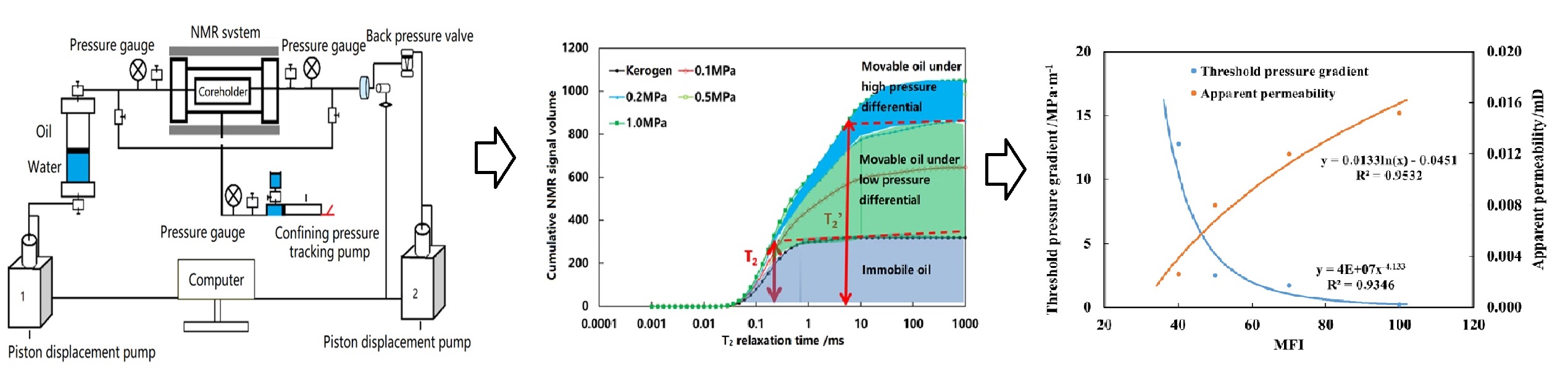 Multiscale Single-Phase Flow Mechanisms of Shale Oil Revealed by High-Pressure Nuclear Magnetic Resonance Experiments