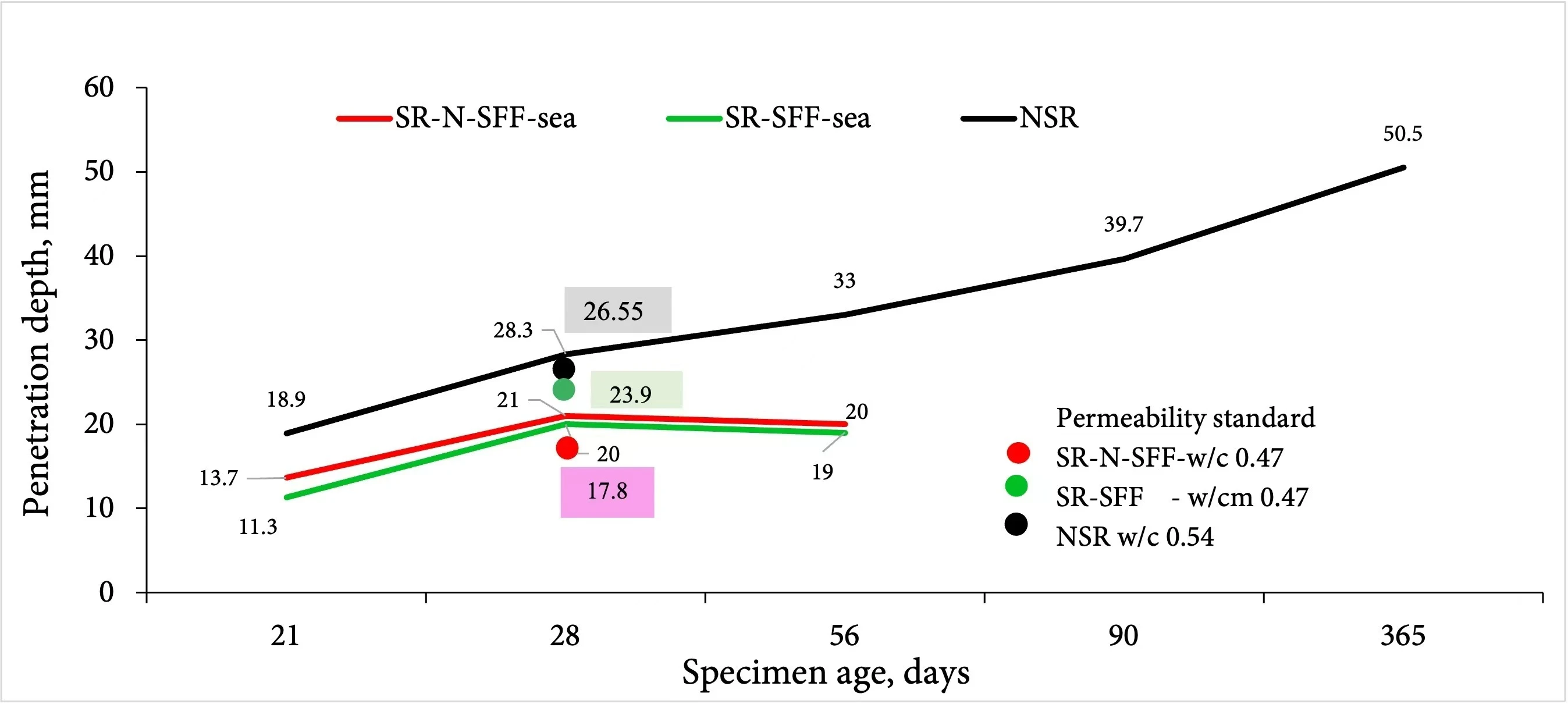 Mechanisms of Concrete Durability against Seawater (Case Study: Concrete as Dock)