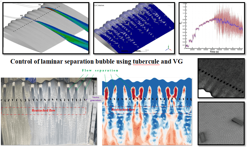 Computational Modelling of Control of Laminar Separation Bubble over an Airfoil Using an Integrated Tubercle and Vortex Generator