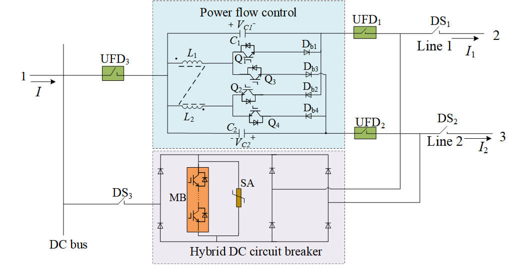 A Composite Multi-Port Hybrid DC Circuit Breaker with DC Power Flow and Fault Current Limitation Abilities