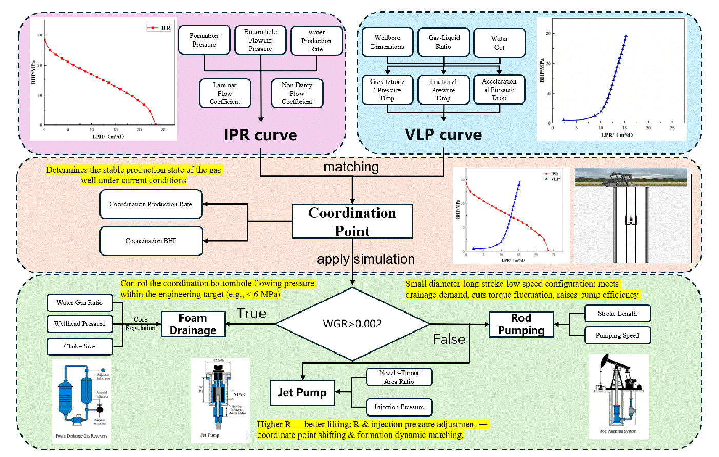Adaptive Optimization of Drainage Processes in High-Water-Cut Tight Gas Reservoirs