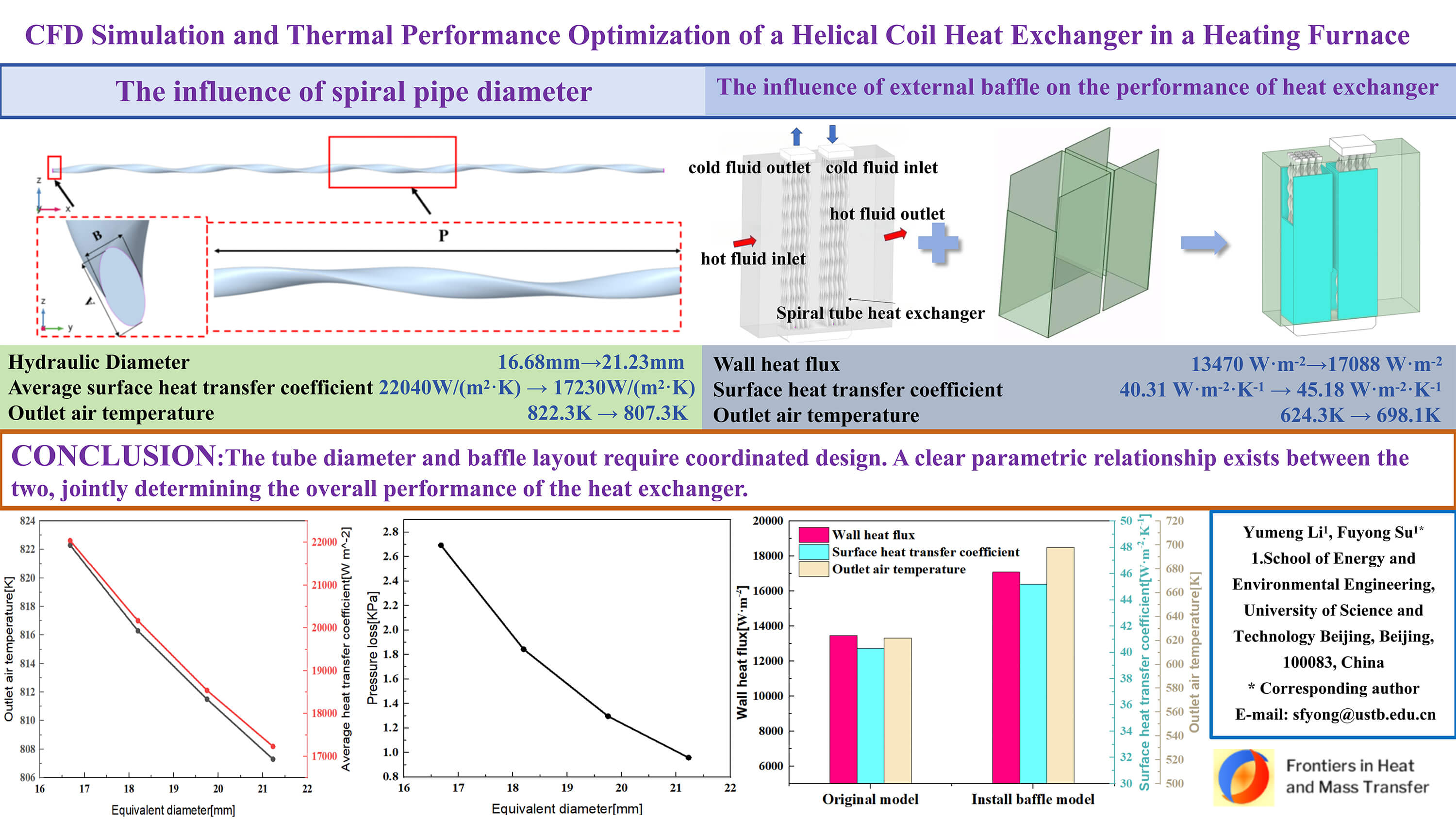 CFD Simulation and Thermal Performance Optimization of a Helical Coil Heat Exchanger in a Heating Furnace