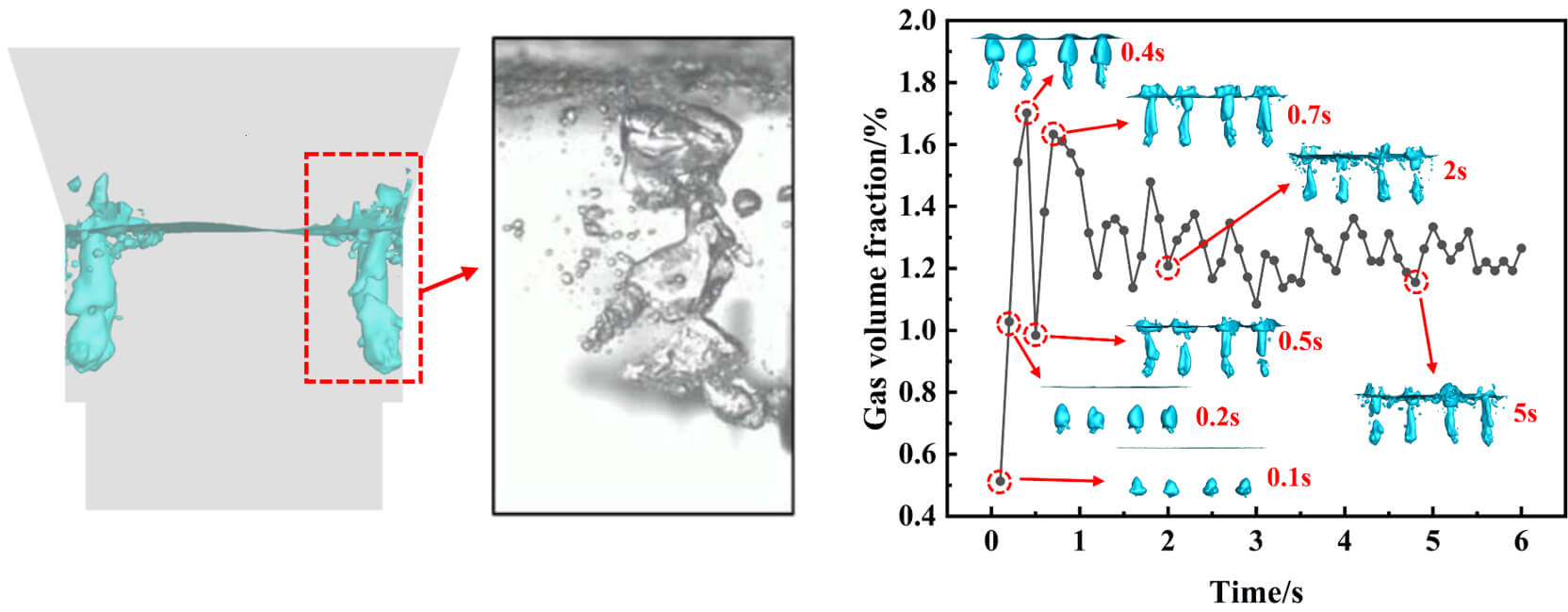 Enhancement of Gas–Liquid Mixing in Side-Blown Smelting via Sinusoidal Pulsed Swirling Injection