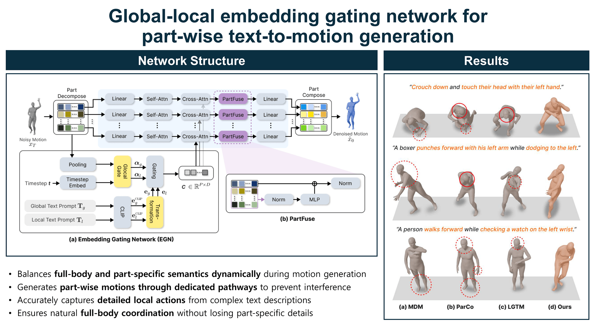 Global-Local Embedding Gating Network for Part-Wise Text-to-Motion Generation