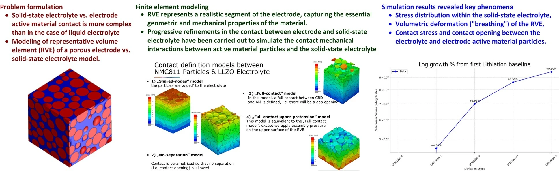 Mechanical Modelling of Positive Electrode in All-Solid-State Battery Cells