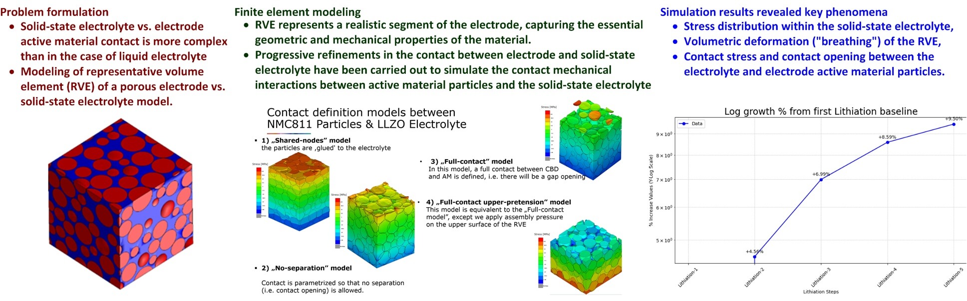 Mechanical Modelling of Positive Electrode in All-Solid-State Battery Cells