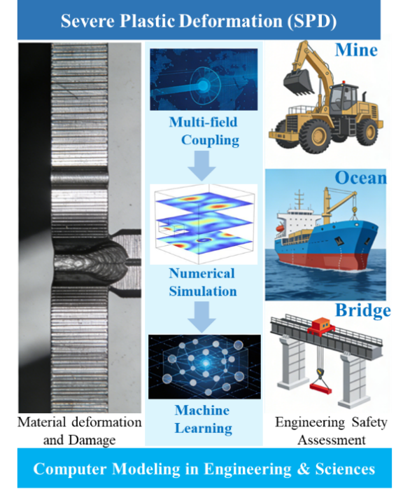 Computer Modeling of Interface Contacts, Tribological and Fatigue Damages