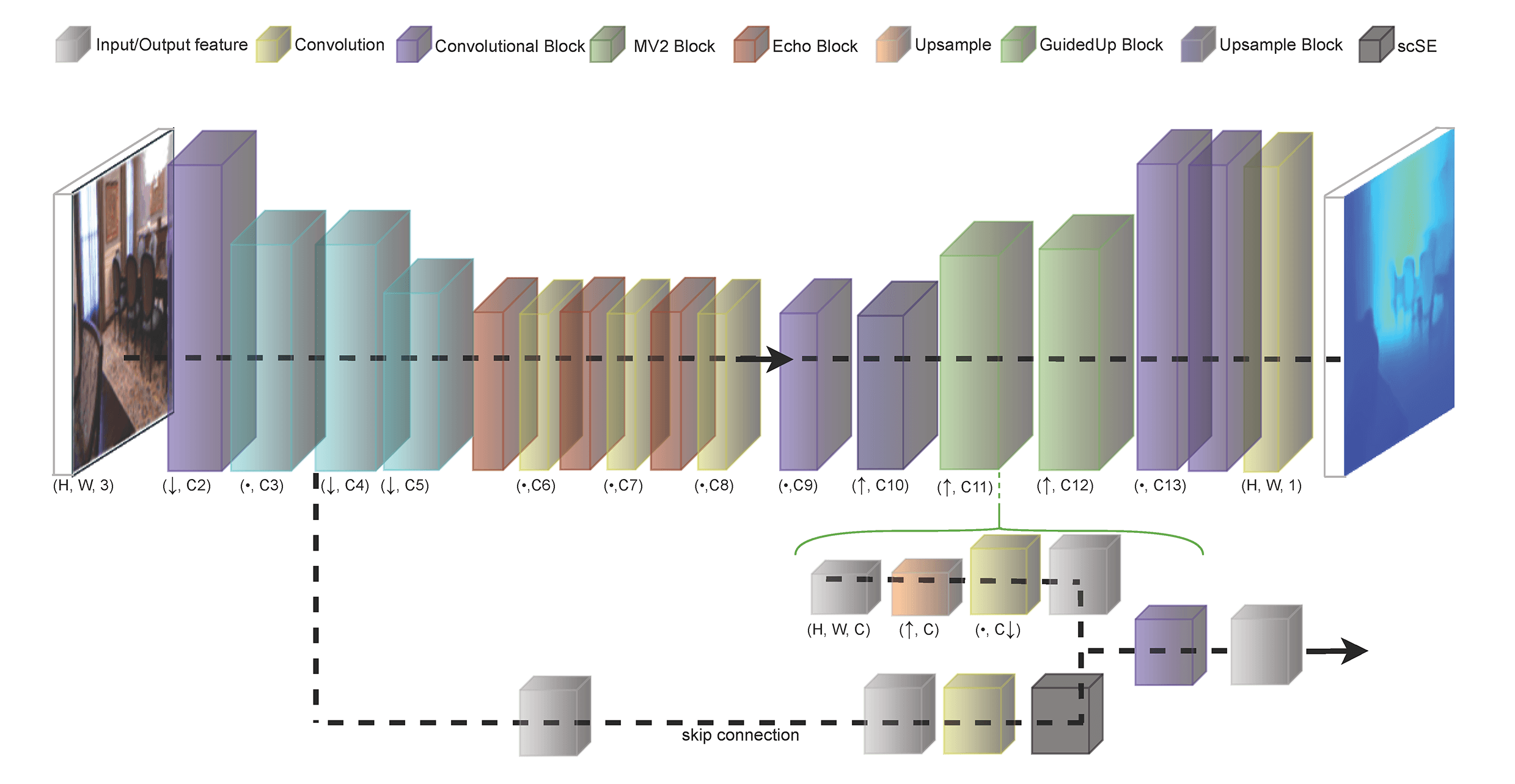 DeepEchoNet: A Lightweight Architecture for Low Resolution Monocular Depth Estimation