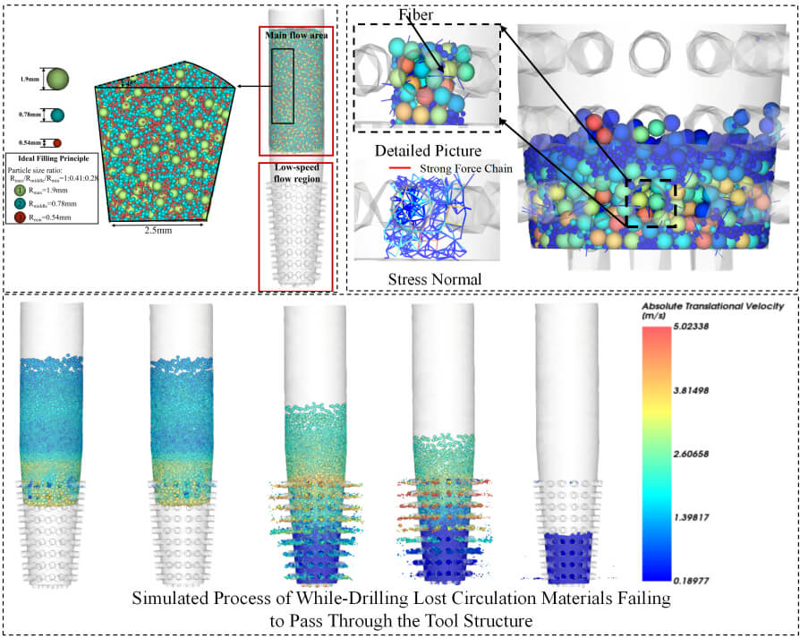 CFD–DEM Investigation of Material Composition Effects on the Transportability of While-Drilling Lost Circulation Materials in Directional Tools