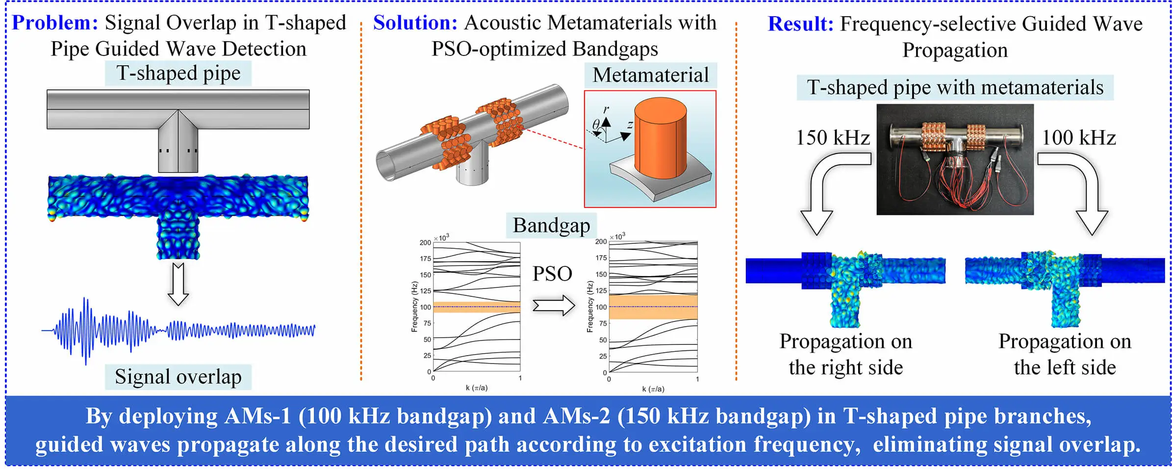 Frequency-Selective Transmission Control of Ultrasonic Guided Waves in T-Shaped Pipes Using Acoustic Metamaterials: Computer Modeling and Experimental Validation