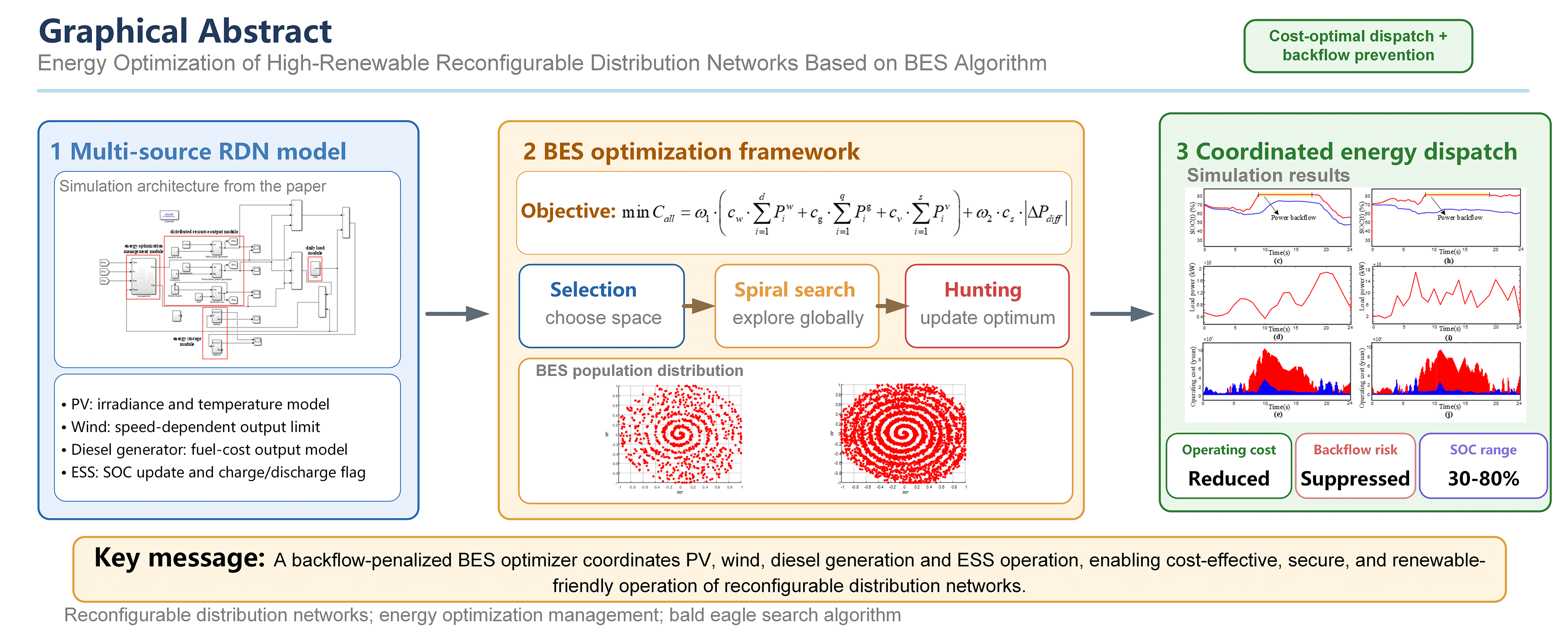 An Improved Inverted SVPWM for Common-Mode Voltage Suppression and High-Order Harmonics Dispersion in PMSMs