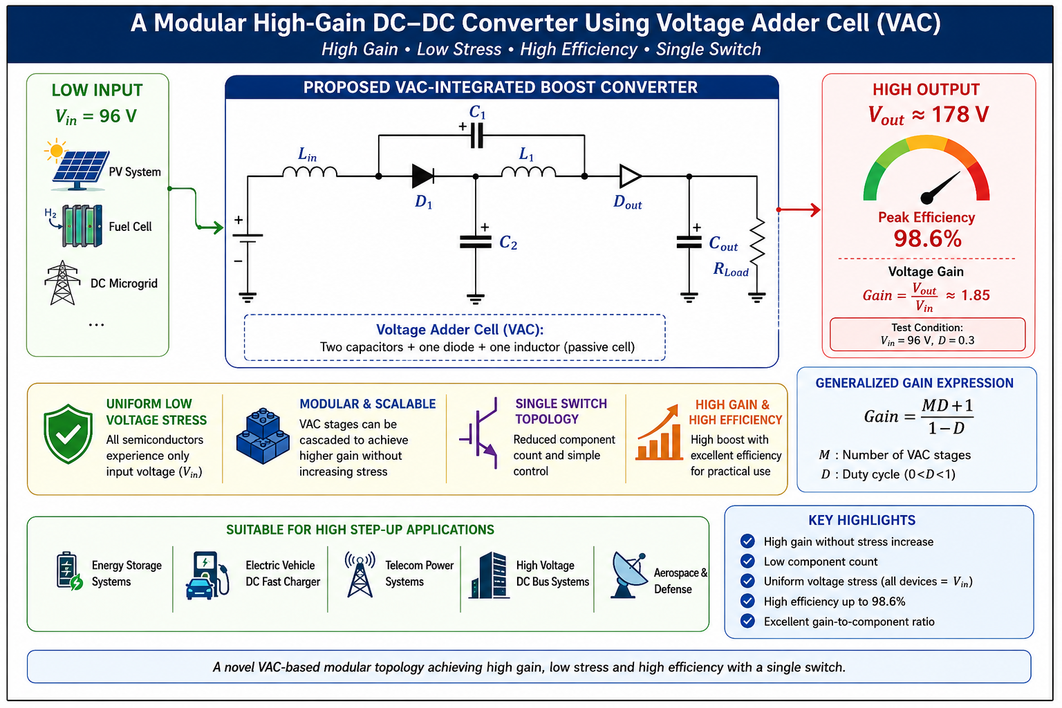 Safe and Explainable Reinforcement Learning-Based Intelligent Switching Control for Standalone and Grid-Tied Z-Source Inverter under Uncertain Solar Conditions