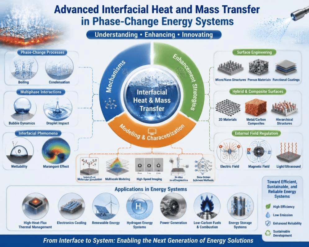 Advanced Interfacial Heat and Mass Transfer in Phase-Change Energy Systems