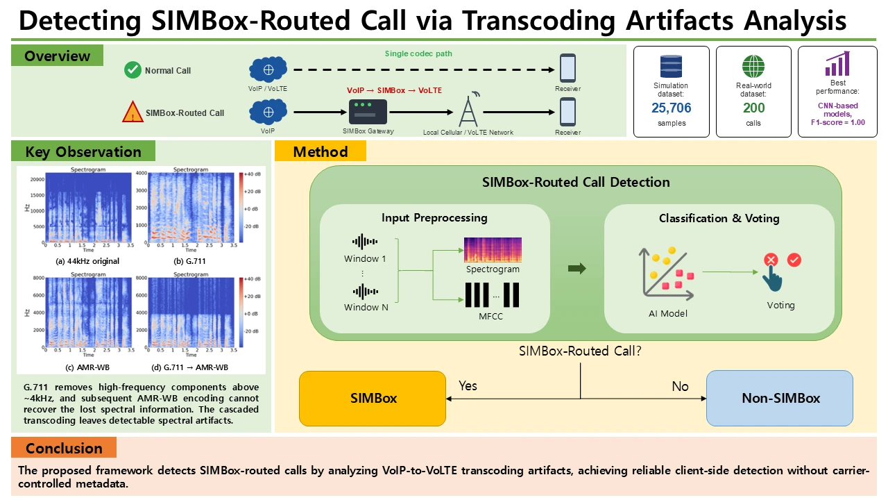Analytical Modeling of Transcoding Artifacts for Detecting SIMBox-Routed Calls