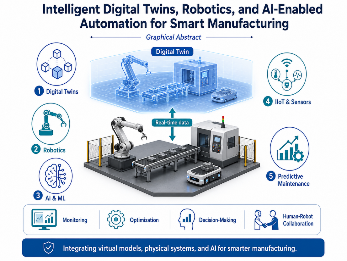 Intelligent Digital Twins, Robotics, and AI-Enabled Automation for Smart Manufacturing