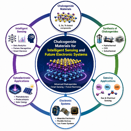 Chalcogenide Nanomaterials for Environmental and Sensing Applications