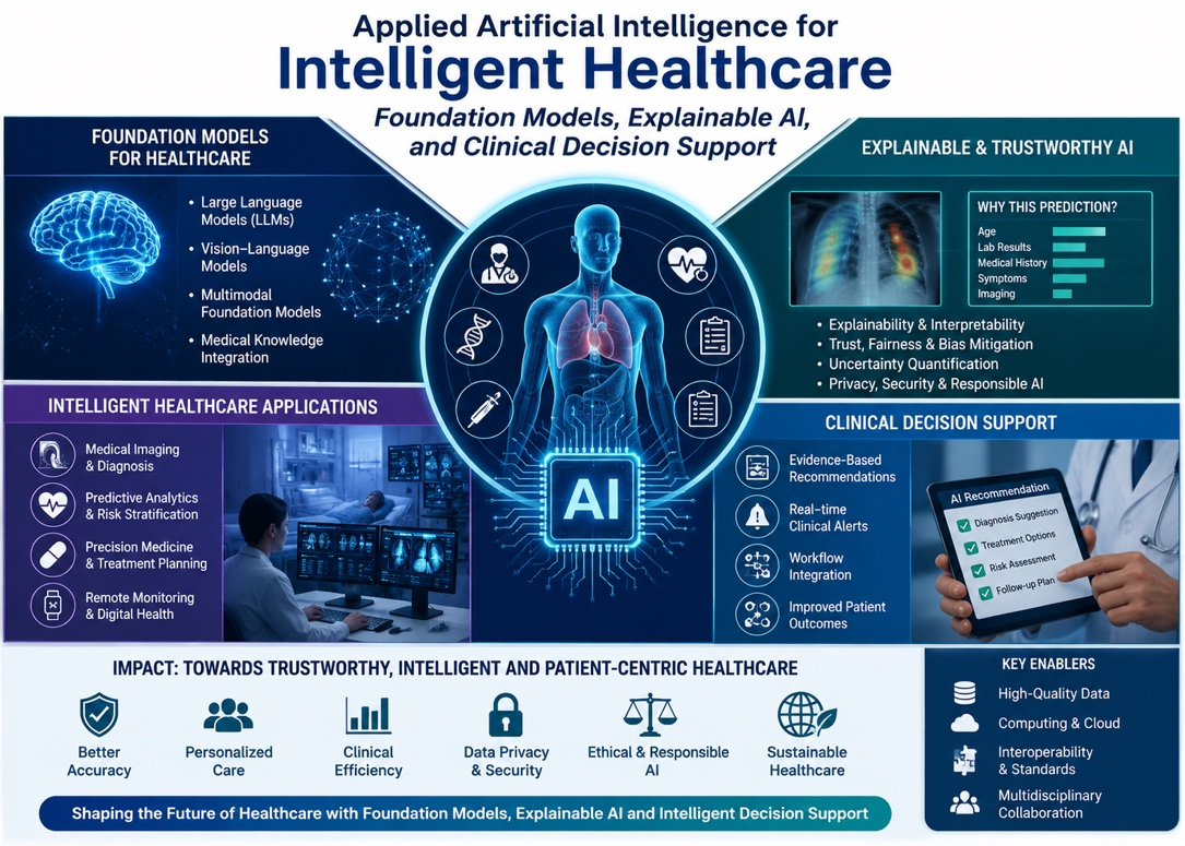 Applied Artificial Intelligence for Intelligent Healthcare: Foundation Models, Explainable AI, and Clinical Decision Support