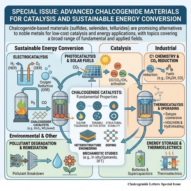 Advanced Chalcogenide Materials for Catalysis and Sustainable Energy Conversion