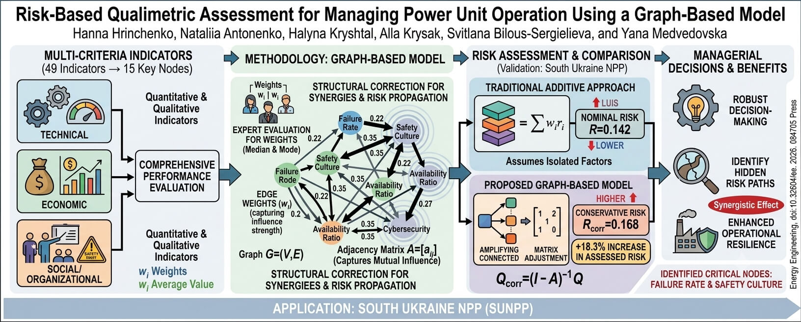 Risk-Based Qualimetric Assessment for Managing Power Unit Operation Using a Graph-Based Model